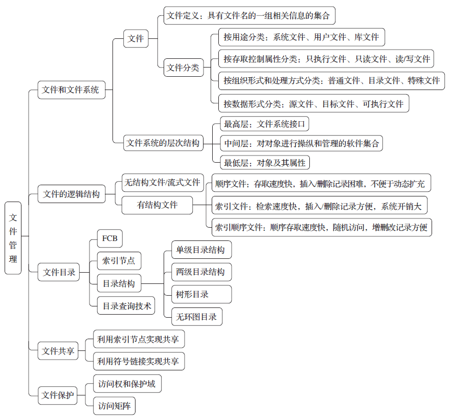 第8章导图.png