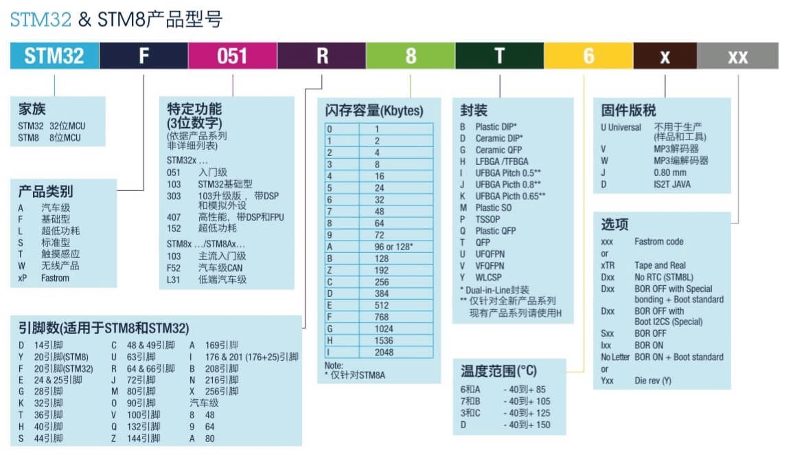 单片机原理与应用 - 图1