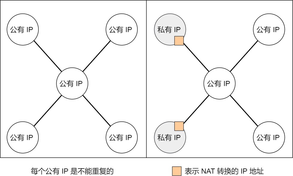 图解网络 - 图65
