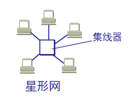 第 3 章  数据链路层 - 图7