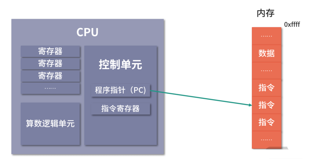 操作系统核心知识点 - 图4
