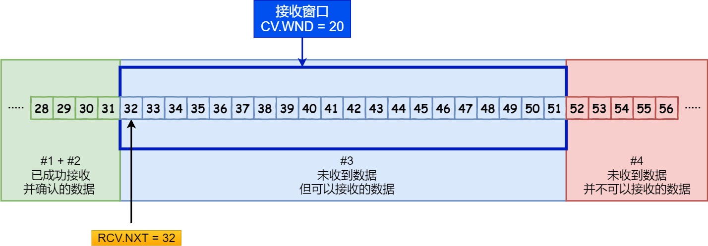 图解网络 - 图293