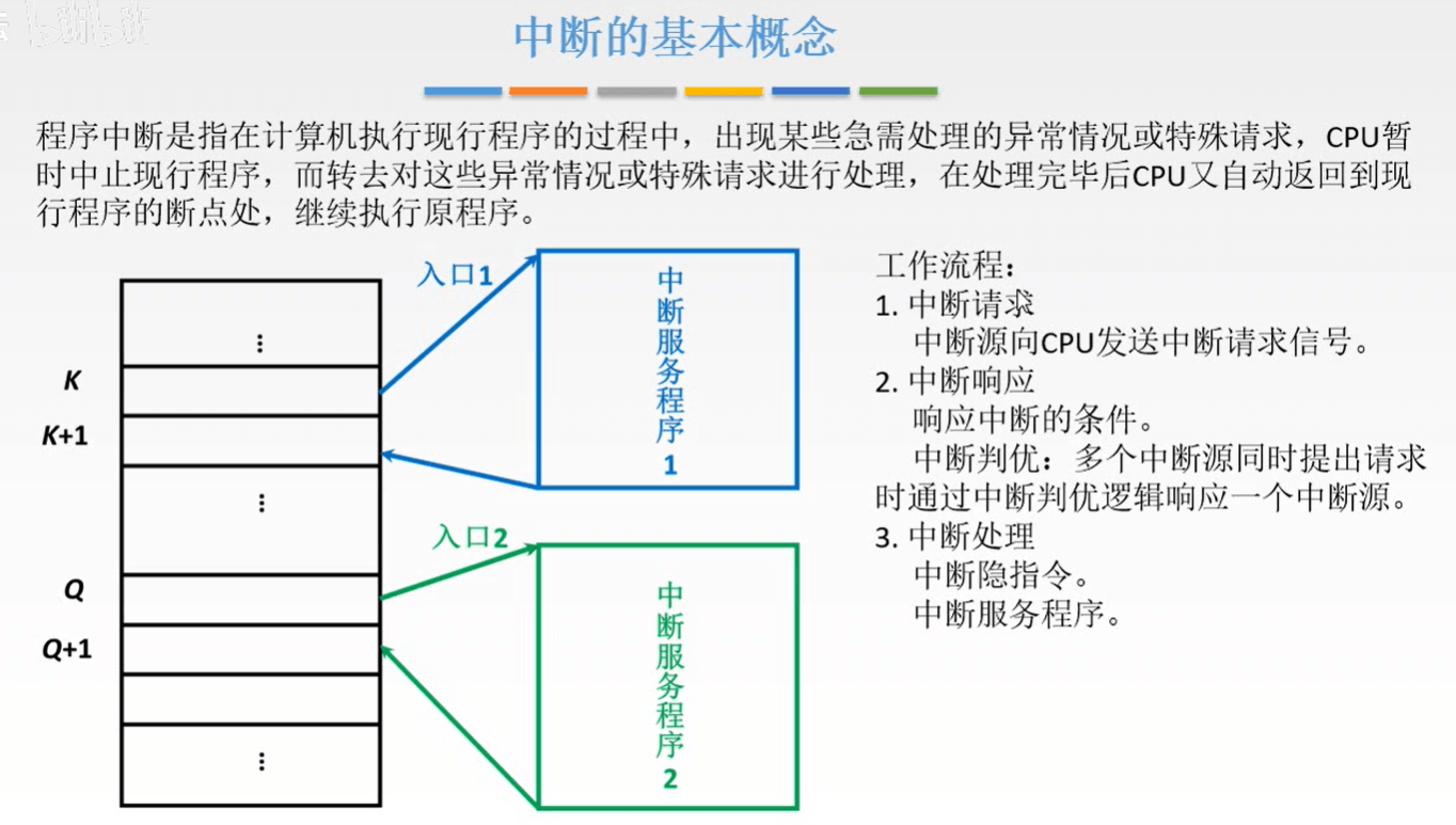 计算机组成原理 - 图382