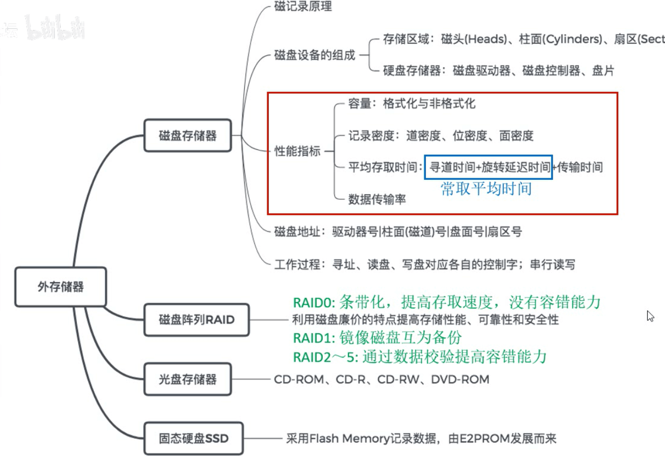 计算机组成原理 - 图366