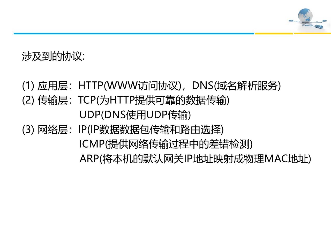 第 6 章  应用层 - 图3