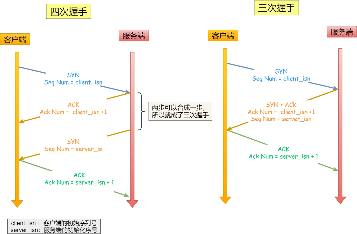 图解网络 - 图245