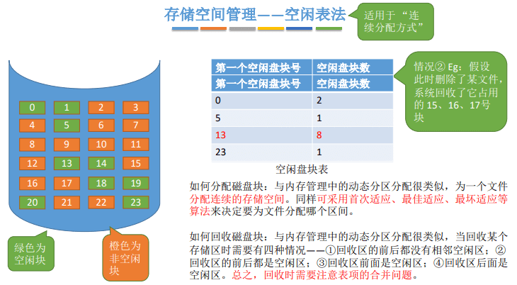 操作系统笔记 06 - 文件管理 - 图40