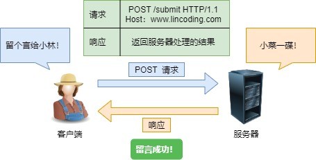 图解网络 - 图14