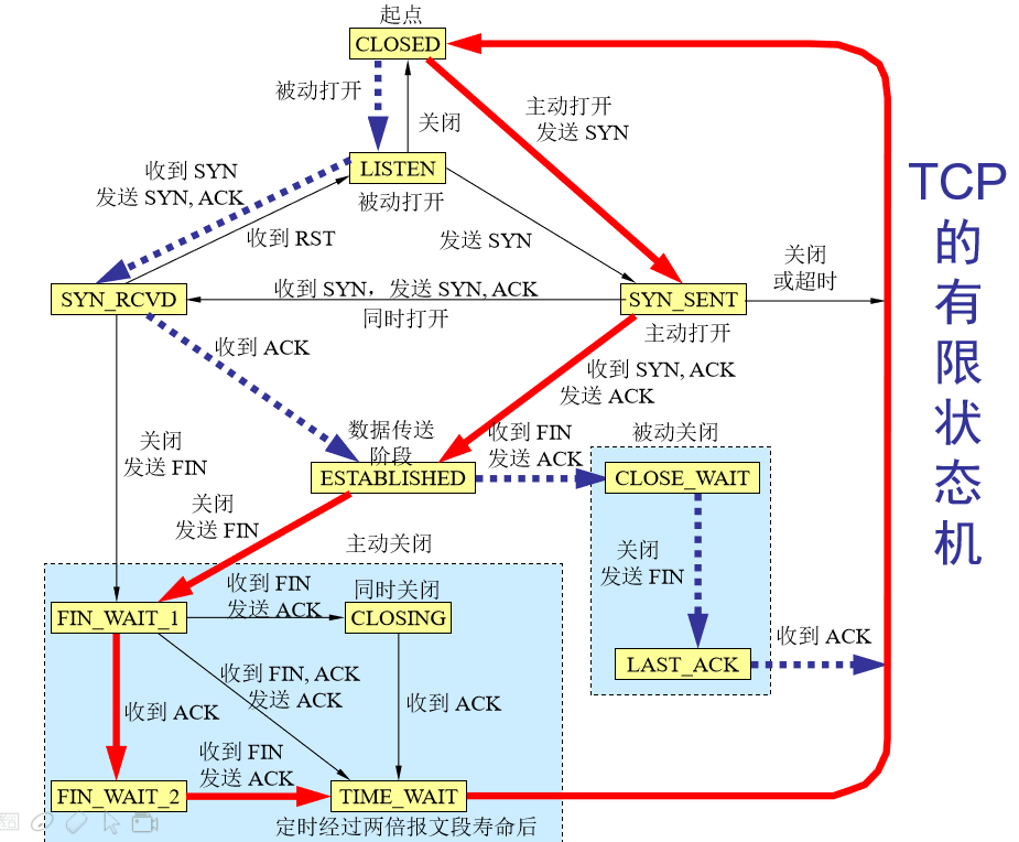 计算机网络复习资料_2022 - 图61