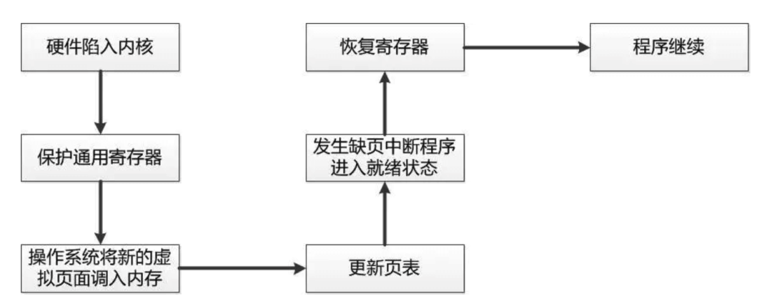 操作系统核心知识点 - 图19