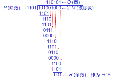 计算机网络复习资料_2022 - 图27