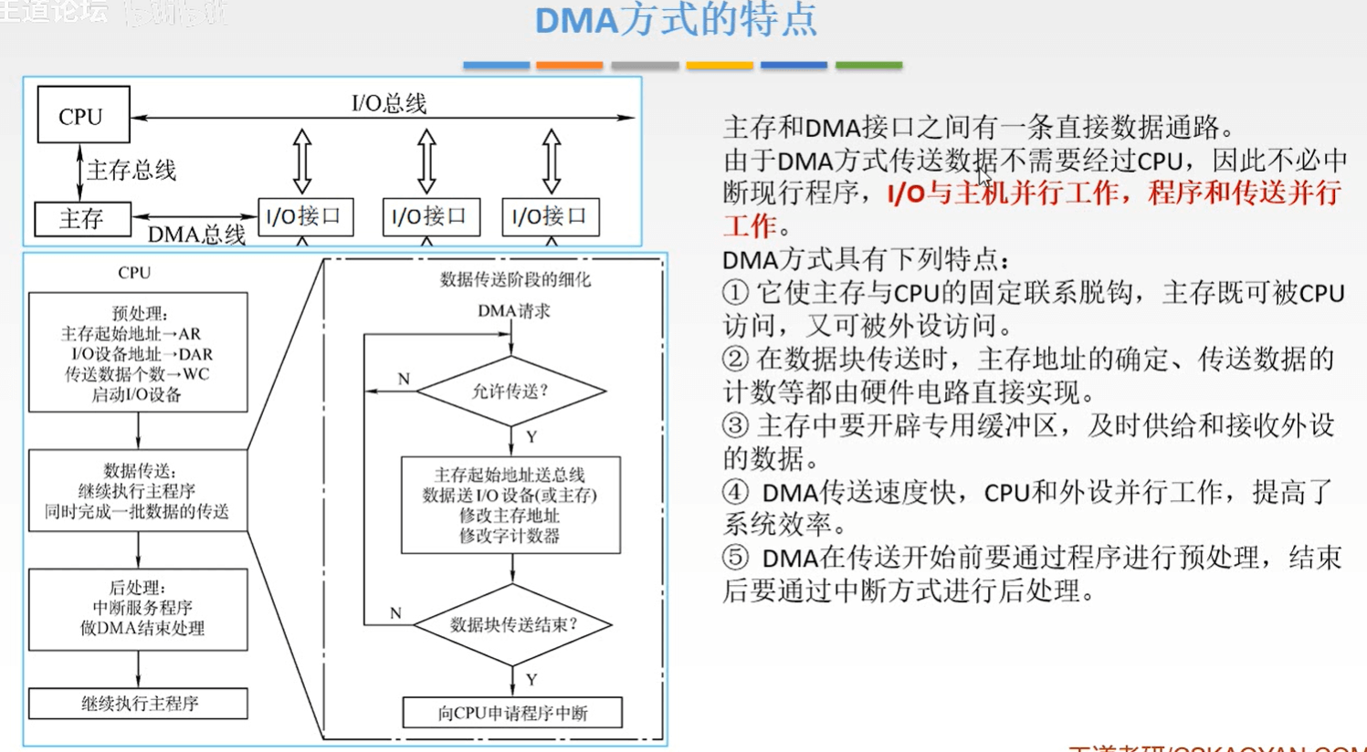 计算机组成原理 - 图409