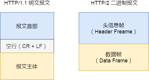 图解网络 - 图27