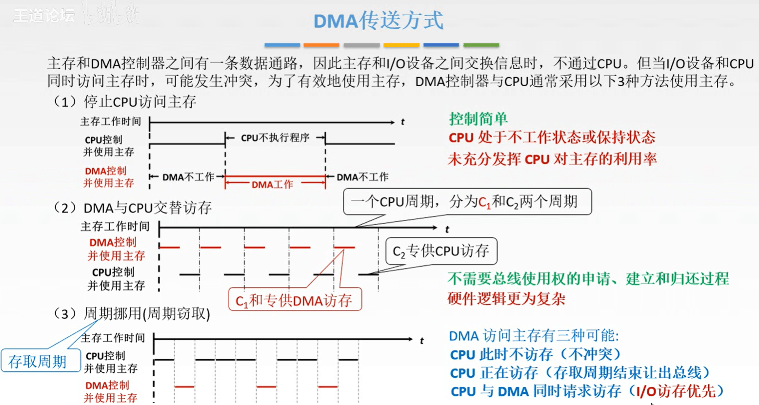 计算机组成原理 - 图408