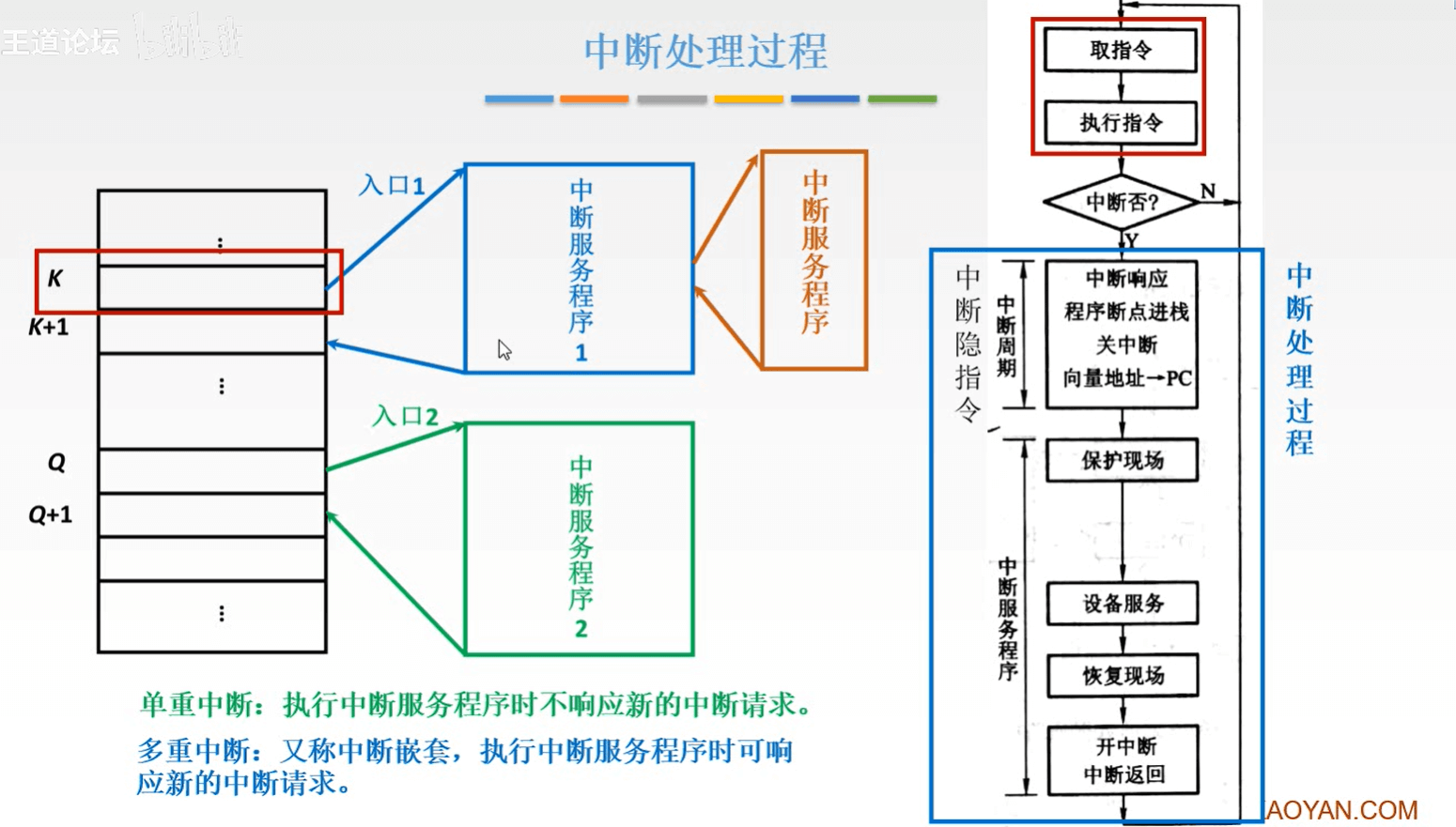 计算机组成原理 - 图391
