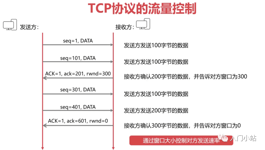 计算机网络知识点全面总结 - 图26