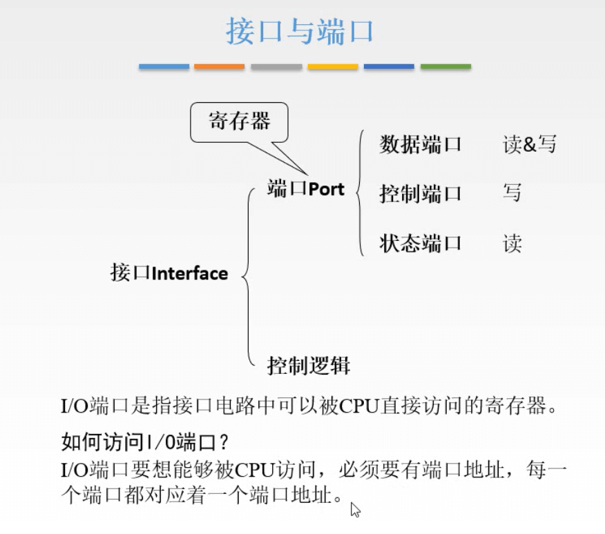 计算机组成原理 - 图370
