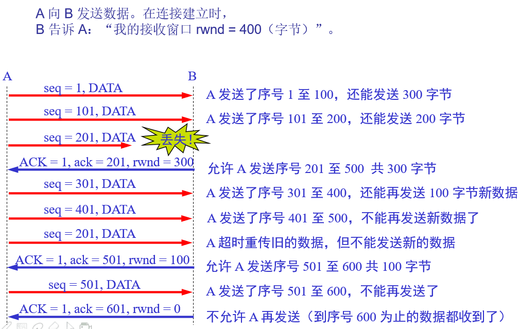 计算机网络复习资料_2022 - 图55