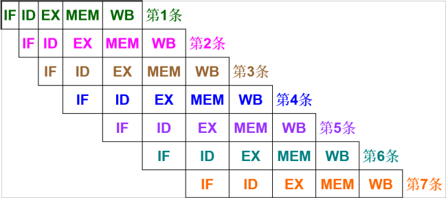 《计算机组成与系统结构》概念复习及计算要点 - 图5