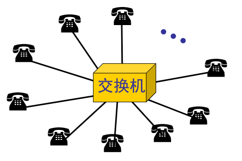 计算机网络复习资料_2022 - 图4