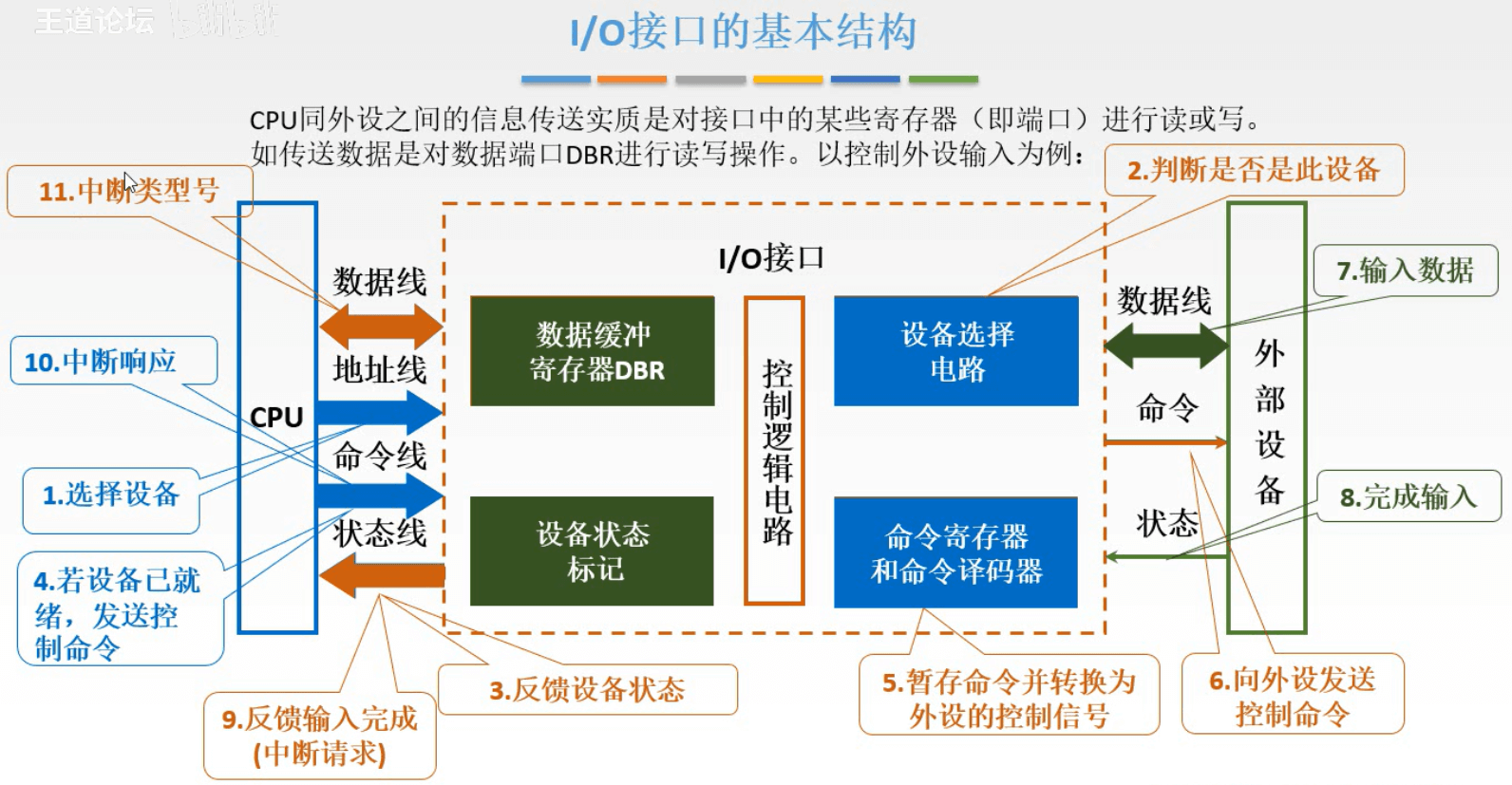 计算机组成原理 - 图369
