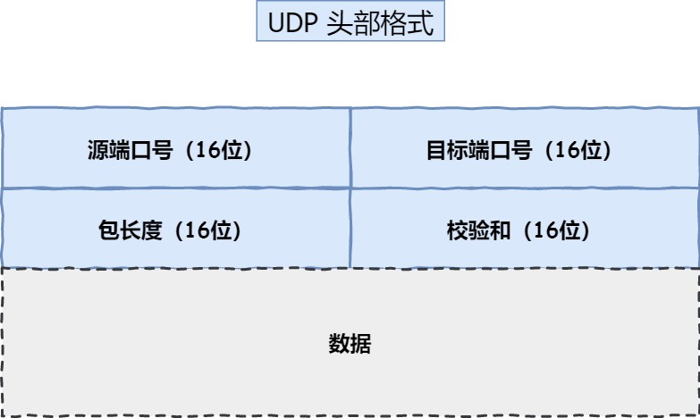 图解网络 - 图229