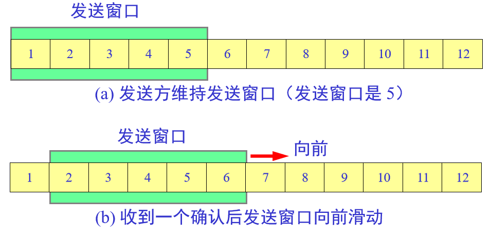 计算机网络复习资料_2022 - 图47