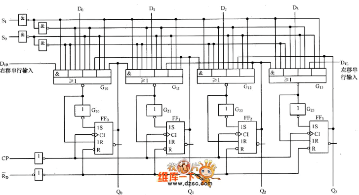 图1:74LS194电路图（未包含异步清零），摘自维库