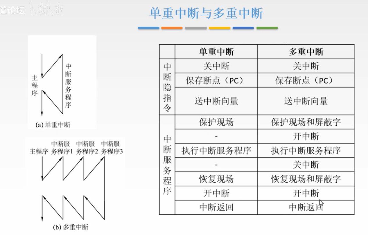 计算机组成原理 - 图392