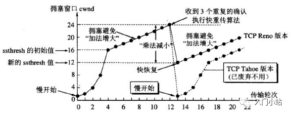 计算机网络知识点全面总结 - 图28