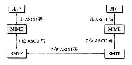 第 6 章  应用层 - 图7
