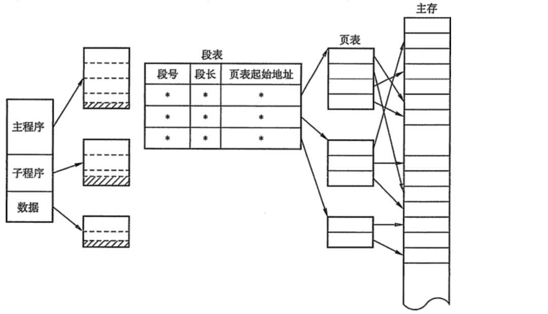 操作系统核心知识点 - 图15