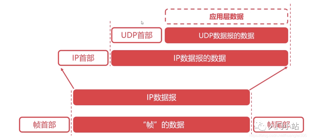 计算机网络知识点全面总结 - 图21