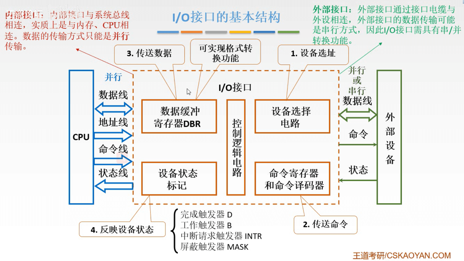 计算机组成原理 - 图368