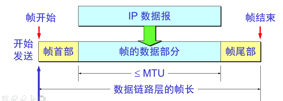 计算机网络复习资料_2022 - 图25