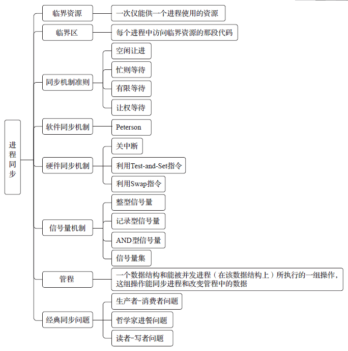 第4章导图.png