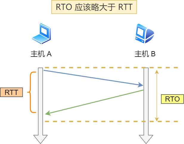 图解网络 - 图276