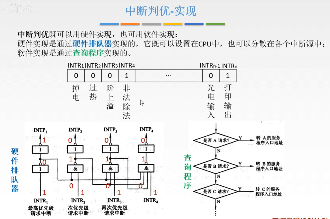 计算机组成原理 - 图386