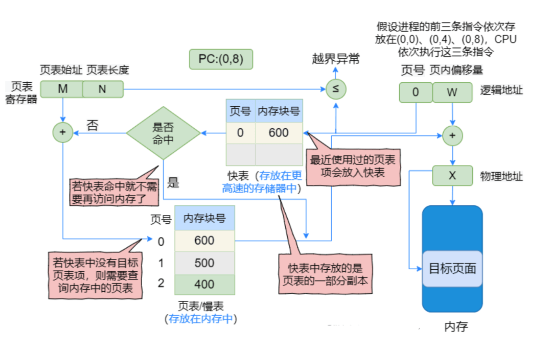 操作系统核心知识点 - 图21