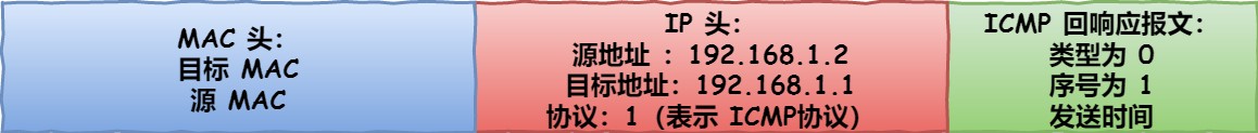 图解网络 - 图166