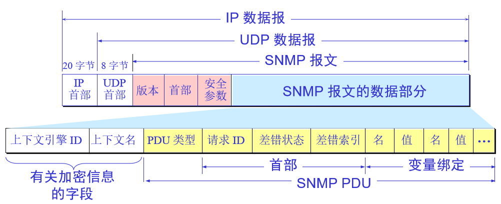 第 6 章  应用层 - 图10