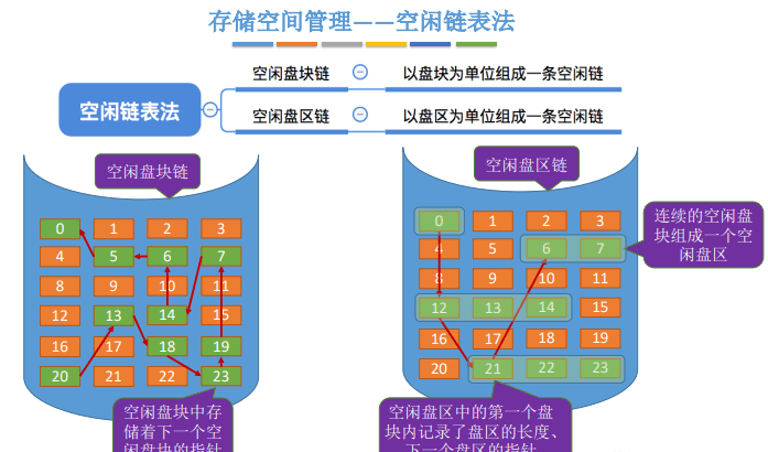 操作系统笔记 06 - 文件管理 - 图41