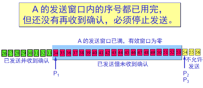 计算机网络复习资料_2022 - 图70