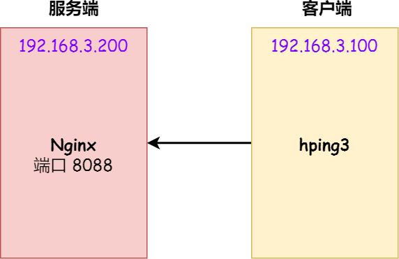 图解网络 - 图405