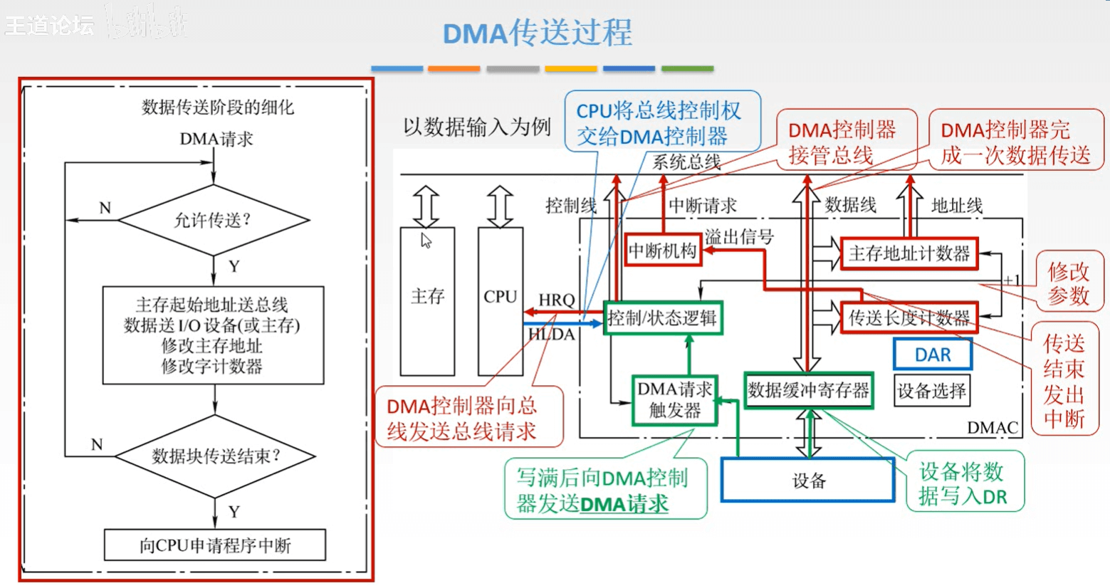 计算机组成原理 - 图405