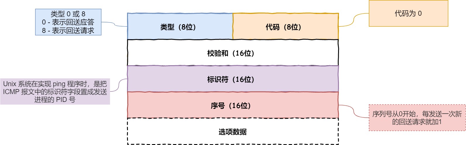 图解网络 - 图134