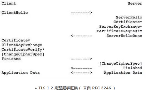 图解网络 - 图34