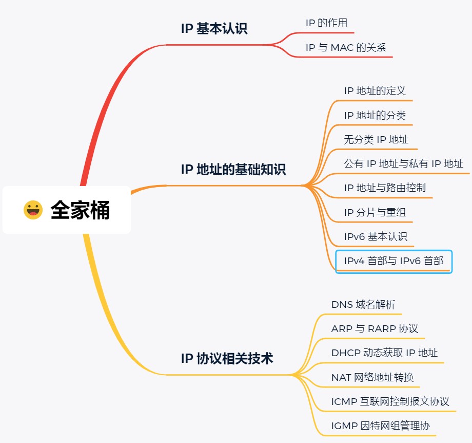 图解网络 - 图37
