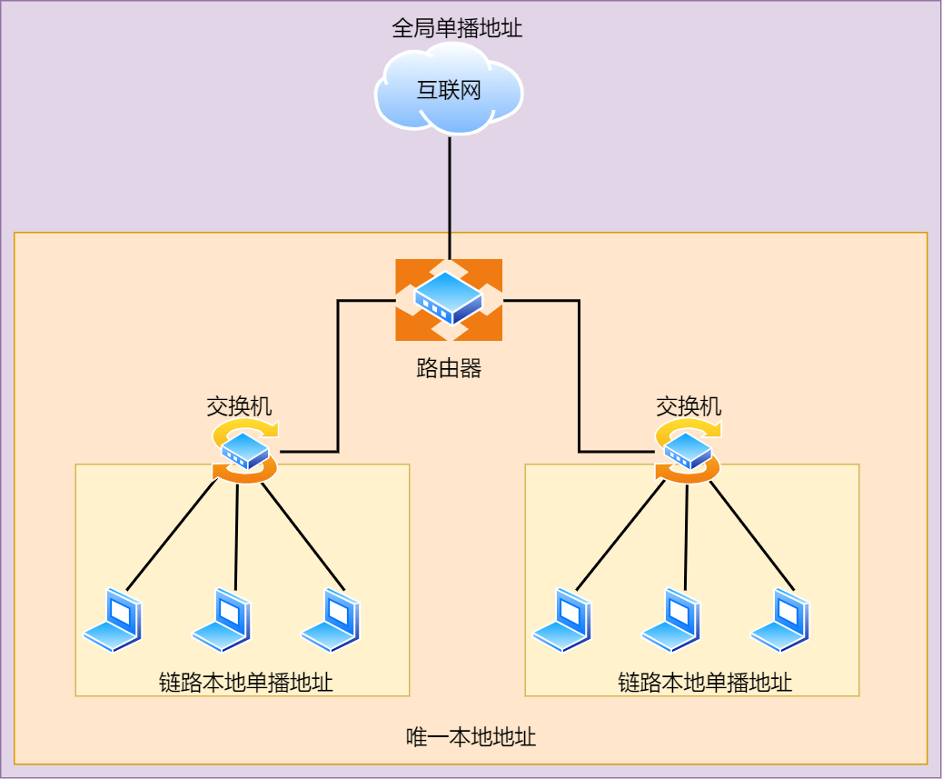 图解网络 - 图79
