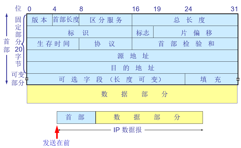 计算机网络复习资料_2022 - 图41